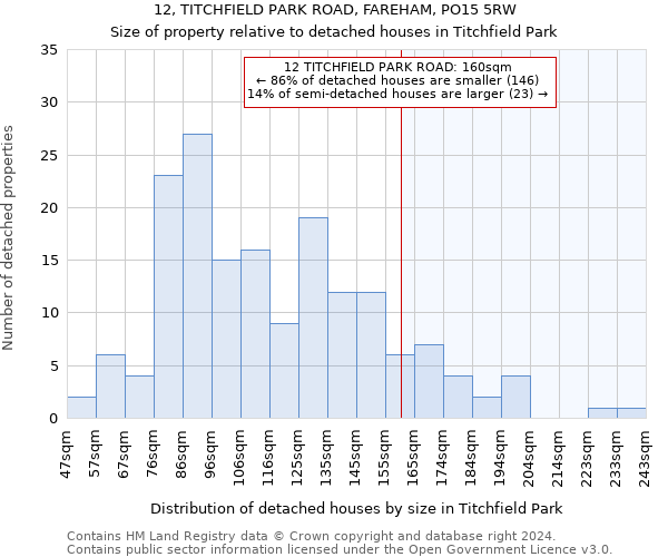 12, TITCHFIELD PARK ROAD, FAREHAM, PO15 5RW: Size of property relative to detached houses in Titchfield Park