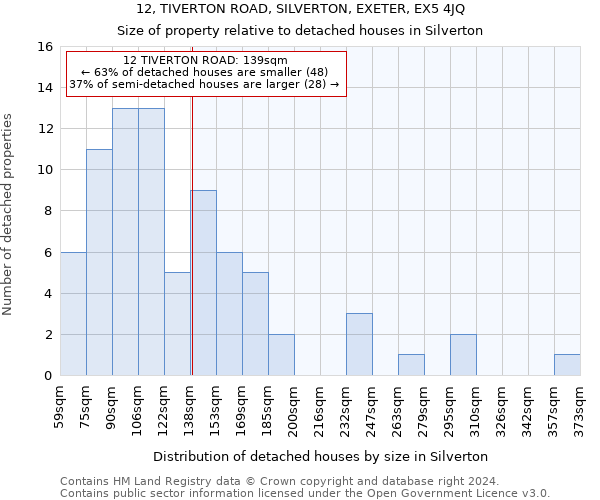 12, TIVERTON ROAD, SILVERTON, EXETER, EX5 4JQ: Size of property relative to detached houses in Silverton