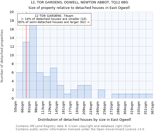 12, TOR GARDENS, OGWELL, NEWTON ABBOT, TQ12 6BG: Size of property relative to detached houses in East Ogwell