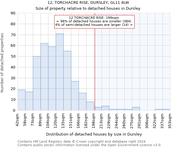 12, TORCHACRE RISE, DURSLEY, GL11 4LW: Size of property relative to detached houses in Dursley