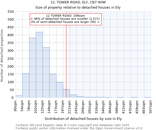 12, TOWER ROAD, ELY, CB7 4HW: Size of property relative to detached houses in Ely