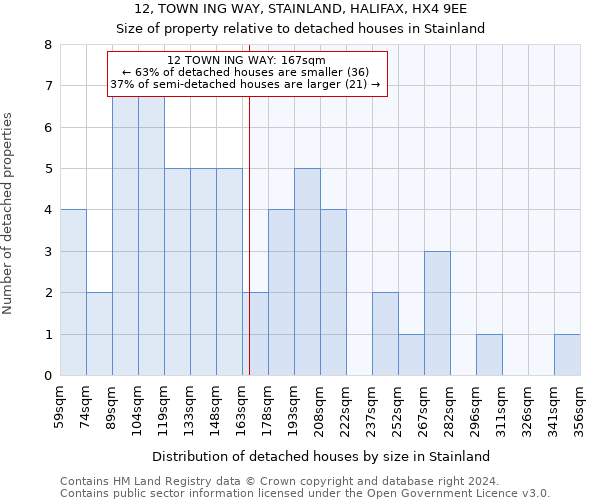 12, TOWN ING WAY, STAINLAND, HALIFAX, HX4 9EE: Size of property relative to detached houses in Stainland