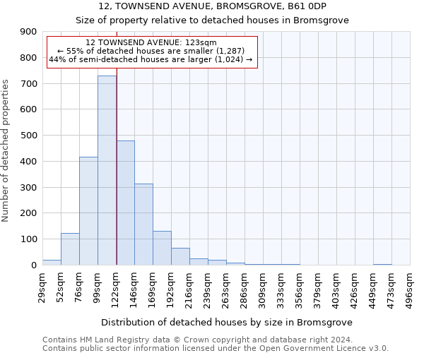 12, TOWNSEND AVENUE, BROMSGROVE, B61 0DP: Size of property relative to detached houses in Bromsgrove