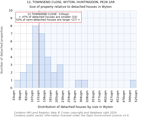 12, TOWNSEND CLOSE, WYTON, HUNTINGDON, PE28 2AR: Size of property relative to detached houses in Wyton