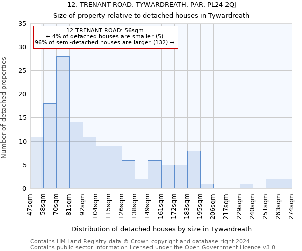 12, TRENANT ROAD, TYWARDREATH, PAR, PL24 2QJ: Size of property relative to detached houses in Tywardreath