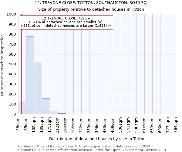 12, TREVONE CLOSE, TOTTON, SOUTHAMPTON, SO40 7QJ: Size of property relative to detached houses in Totton