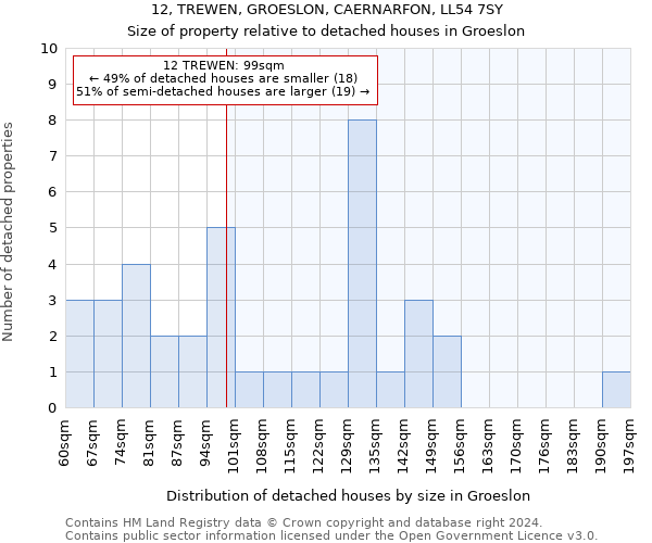 12, TREWEN, GROESLON, CAERNARFON, LL54 7SY: Size of property relative to detached houses in Groeslon