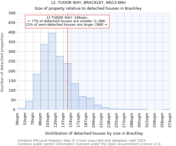 12, TUDOR WAY, BRACKLEY, NN13 6NH: Size of property relative to detached houses in Brackley