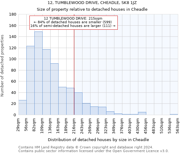 12, TUMBLEWOOD DRIVE, CHEADLE, SK8 1JZ: Size of property relative to detached houses in Cheadle