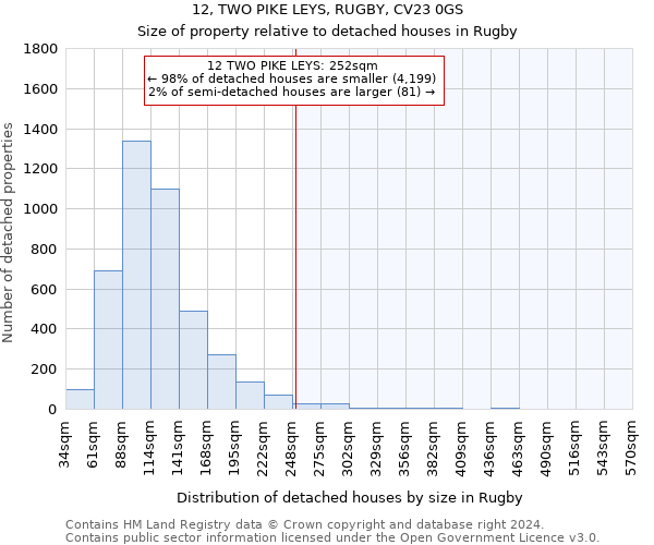 12, TWO PIKE LEYS, RUGBY, CV23 0GS: Size of property relative to detached houses in Rugby