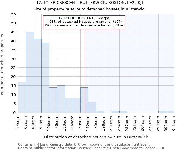 12, TYLER CRESCENT, BUTTERWICK, BOSTON, PE22 0JT: Size of property relative to detached houses in Butterwick