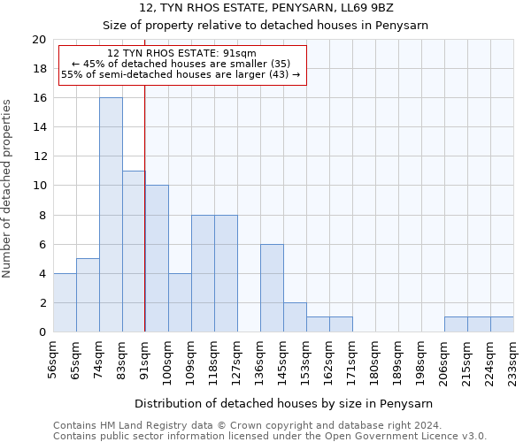 12, TYN RHOS ESTATE, PENYSARN, LL69 9BZ: Size of property relative to detached houses in Penysarn