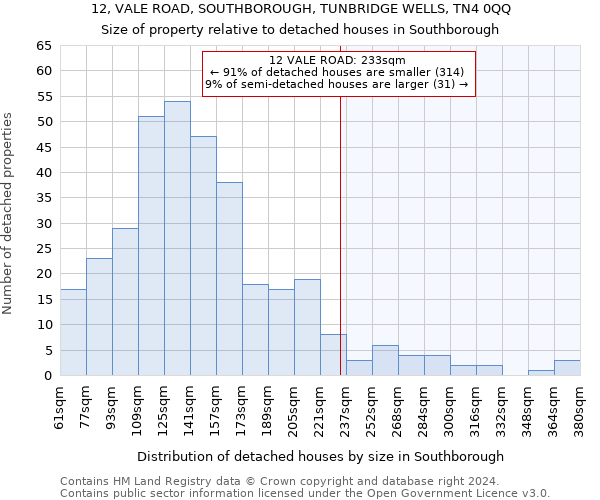 12, VALE ROAD, SOUTHBOROUGH, TUNBRIDGE WELLS, TN4 0QQ: Size of property relative to detached houses in Southborough