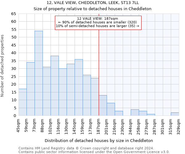 12, VALE VIEW, CHEDDLETON, LEEK, ST13 7LL: Size of property relative to detached houses in Cheddleton