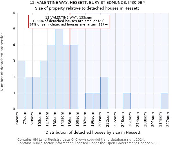 12, VALENTINE WAY, HESSETT, BURY ST EDMUNDS, IP30 9BP: Size of property relative to detached houses in Hessett