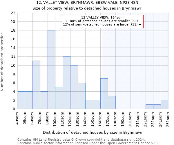 12, VALLEY VIEW, BRYNMAWR, EBBW VALE, NP23 4SN: Size of property relative to detached houses in Brynmawr