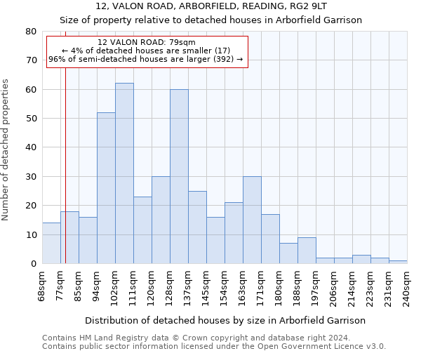 12, VALON ROAD, ARBORFIELD, READING, RG2 9LT: Size of property relative to detached houses in Arborfield Garrison