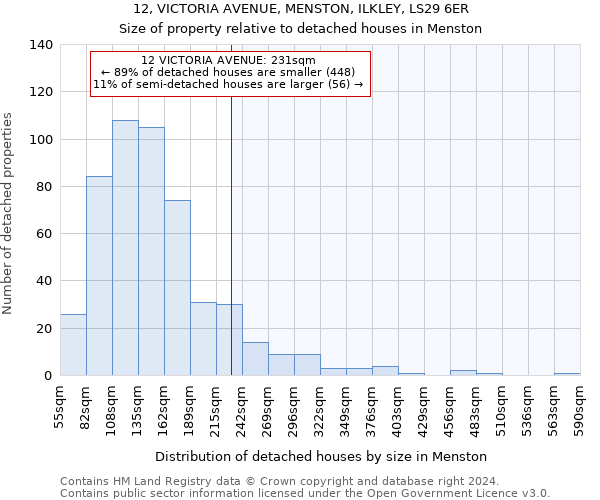 12, VICTORIA AVENUE, MENSTON, ILKLEY, LS29 6ER: Size of property relative to detached houses in Menston