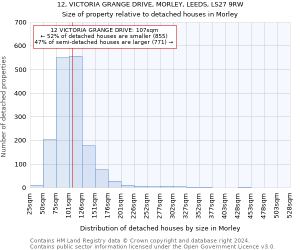 12, VICTORIA GRANGE DRIVE, MORLEY, LEEDS, LS27 9RW: Size of property relative to detached houses in Morley