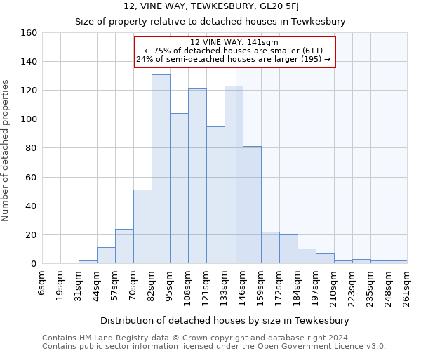 12, VINE WAY, TEWKESBURY, GL20 5FJ: Size of property relative to detached houses in Tewkesbury