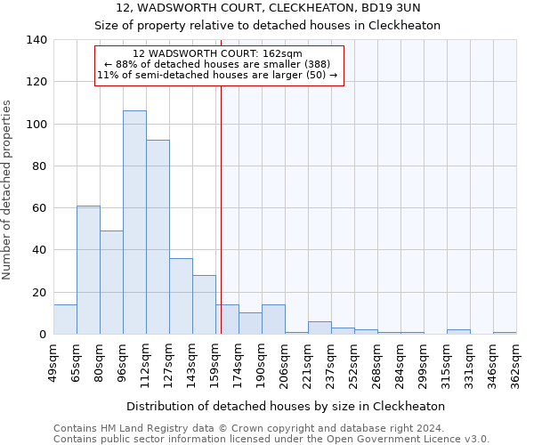 12, WADSWORTH COURT, CLECKHEATON, BD19 3UN: Size of property relative to detached houses in Cleckheaton