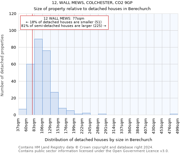 12, WALL MEWS, COLCHESTER, CO2 9GP: Size of property relative to detached houses in Berechurch