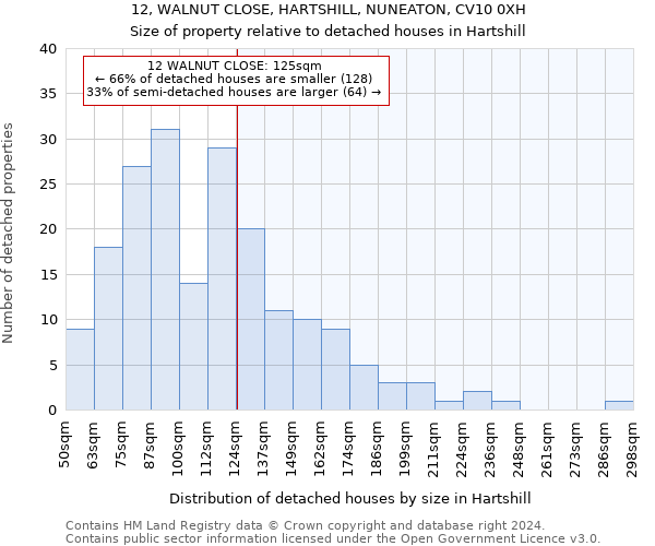 12, WALNUT CLOSE, HARTSHILL, NUNEATON, CV10 0XH: Size of property relative to detached houses in Hartshill