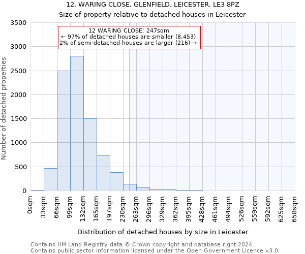 12, WARING CLOSE, GLENFIELD, LEICESTER, LE3 8PZ: Size of property relative to detached houses in Leicester