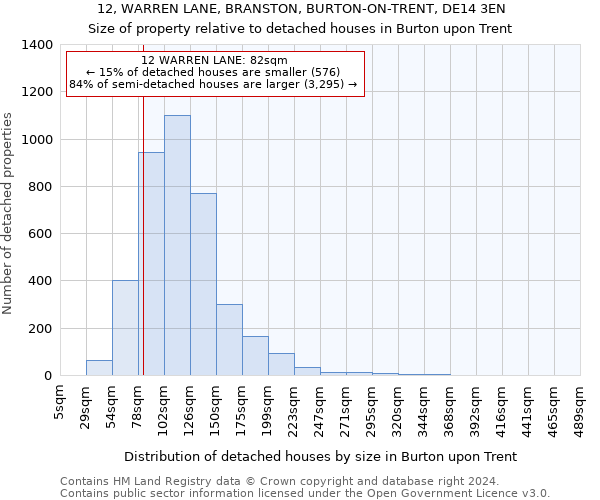 12, WARREN LANE, BRANSTON, BURTON-ON-TRENT, DE14 3EN: Size of property relative to detached houses in Burton upon Trent