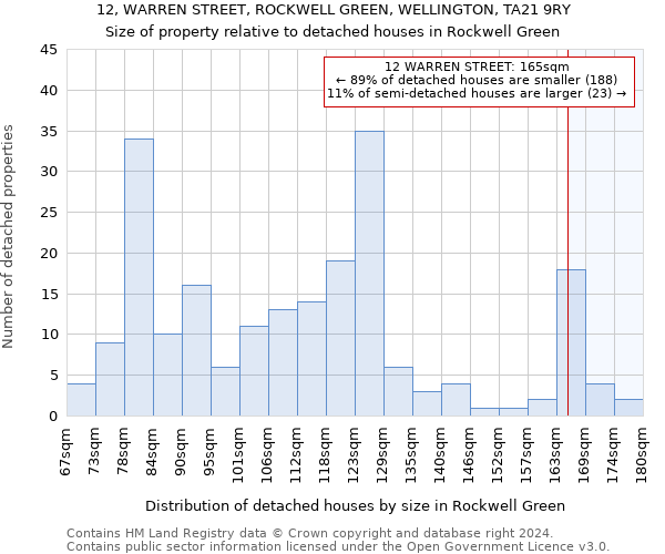 12, WARREN STREET, ROCKWELL GREEN, WELLINGTON, TA21 9RY: Size of property relative to detached houses in Rockwell Green