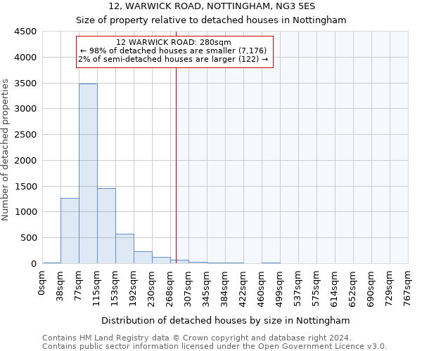 12, WARWICK ROAD, NOTTINGHAM, NG3 5ES: Size of property relative to detached houses in Nottingham