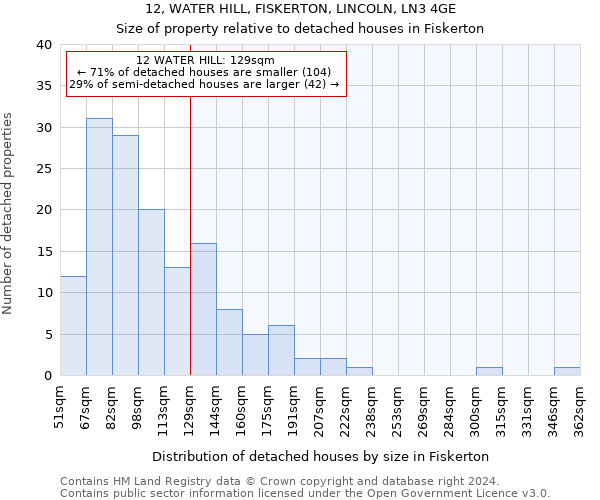 12, WATER HILL, FISKERTON, LINCOLN, LN3 4GE: Size of property relative to detached houses in Fiskerton