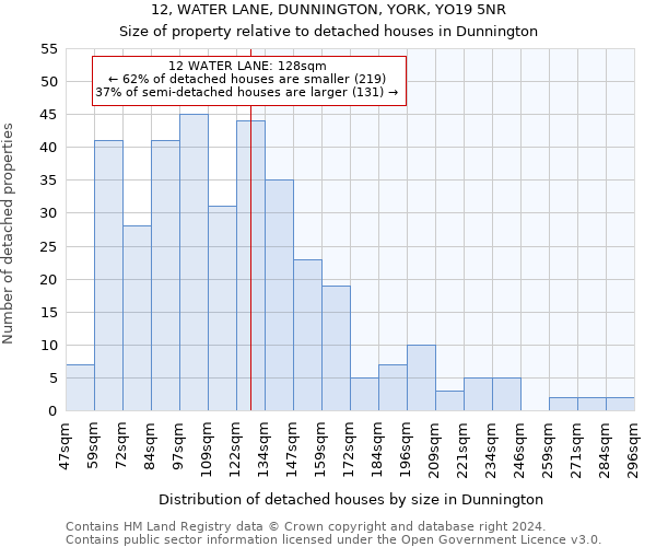 12, WATER LANE, DUNNINGTON, YORK, YO19 5NR: Size of property relative to detached houses in Dunnington