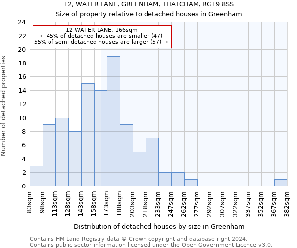 12, WATER LANE, GREENHAM, THATCHAM, RG19 8SS: Size of property relative to detached houses in Greenham