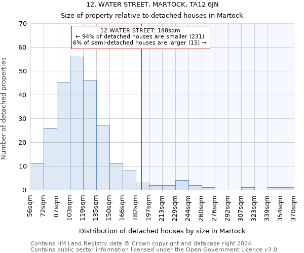 12, WATER STREET, MARTOCK, TA12 6JN: Size of property relative to detached houses in Martock