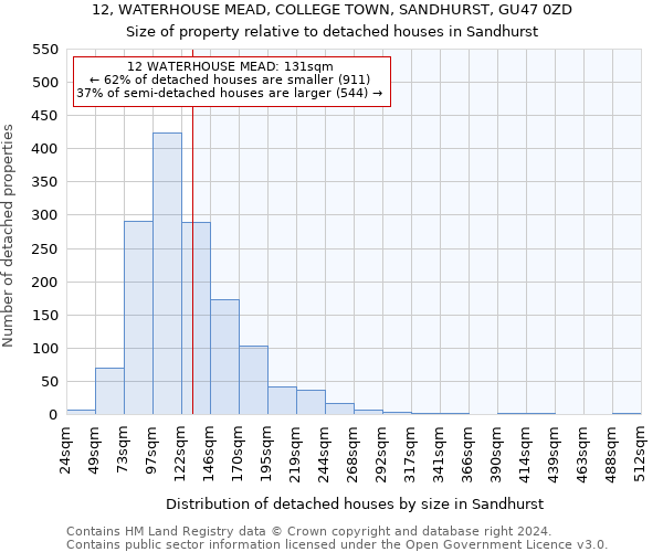 12, WATERHOUSE MEAD, COLLEGE TOWN, SANDHURST, GU47 0ZD: Size of property relative to detached houses in Sandhurst