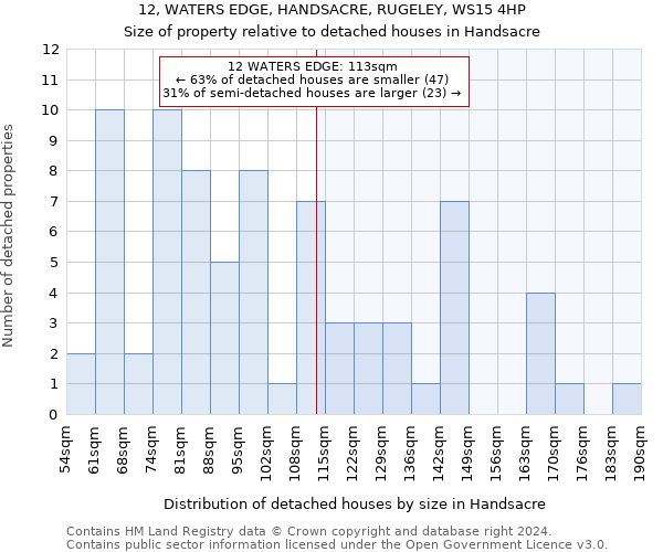 12, WATERS EDGE, HANDSACRE, RUGELEY, WS15 4HP: Size of property relative to detached houses in Handsacre