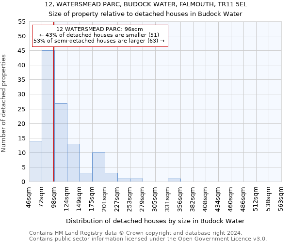 12, WATERSMEAD PARC, BUDOCK WATER, FALMOUTH, TR11 5EL: Size of property relative to detached houses in Budock Water