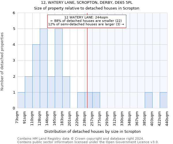 12, WATERY LANE, SCROPTON, DERBY, DE65 5PL: Size of property relative to detached houses in Scropton