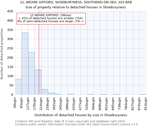 12, WEARE GIFFORD, SHOEBURYNESS, SOUTHEND-ON-SEA, SS3 8AB: Size of property relative to detached houses in Shoeburyness