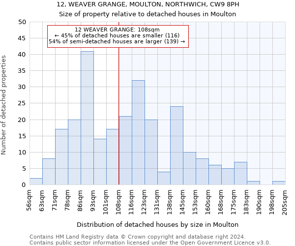 12, WEAVER GRANGE, MOULTON, NORTHWICH, CW9 8PH: Size of property relative to detached houses in Moulton