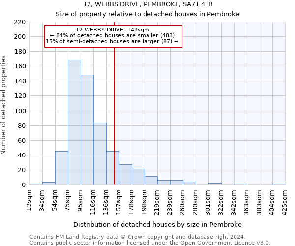 12, WEBBS DRIVE, PEMBROKE, SA71 4FB: Size of property relative to detached houses in Pembroke