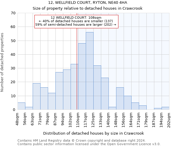 12, WELLFIELD COURT, RYTON, NE40 4HA: Size of property relative to detached houses in Crawcrook