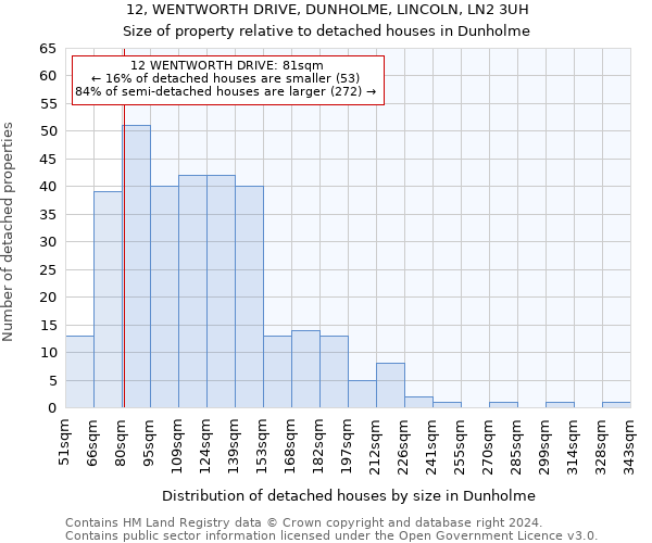 12, WENTWORTH DRIVE, DUNHOLME, LINCOLN, LN2 3UH: Size of property relative to detached houses in Dunholme