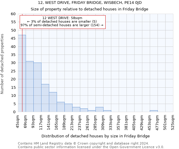 12, WEST DRIVE, FRIDAY BRIDGE, WISBECH, PE14 0JD: Size of property relative to detached houses in Friday Bridge