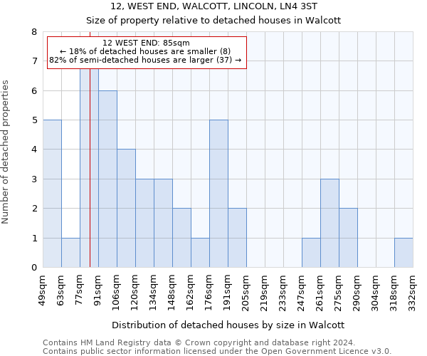 12, WEST END, WALCOTT, LINCOLN, LN4 3ST: Size of property relative to detached houses in Walcott