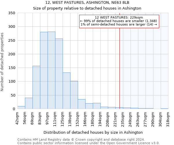 12, WEST PASTURES, ASHINGTON, NE63 8LB: Size of property relative to detached houses in Ashington