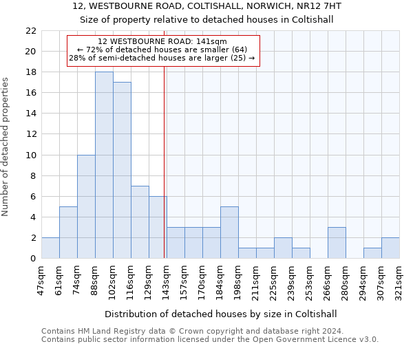 12, WESTBOURNE ROAD, COLTISHALL, NORWICH, NR12 7HT: Size of property relative to detached houses in Coltishall