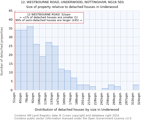 12, WESTBOURNE ROAD, UNDERWOOD, NOTTINGHAM, NG16 5EG: Size of property relative to detached houses in Underwood