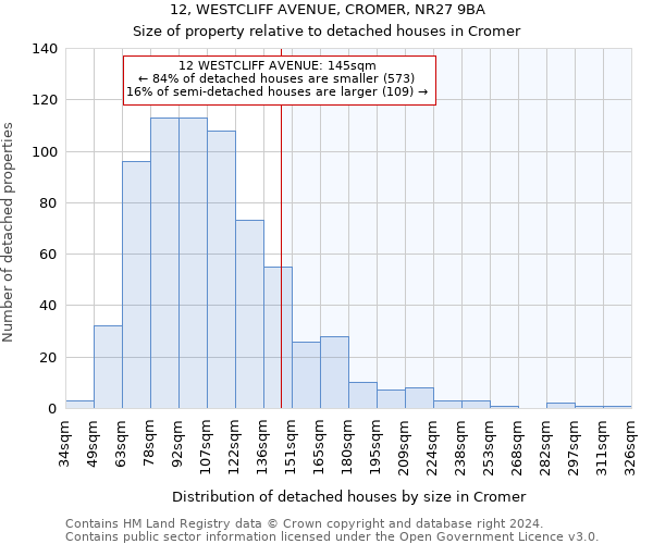 12, WESTCLIFF AVENUE, CROMER, NR27 9BA: Size of property relative to detached houses in Cromer